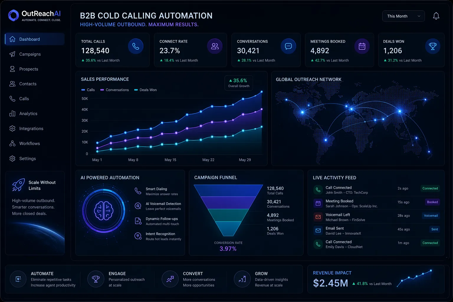 How to Make 500 Cold Calls a Day Without Burning Out Your Team