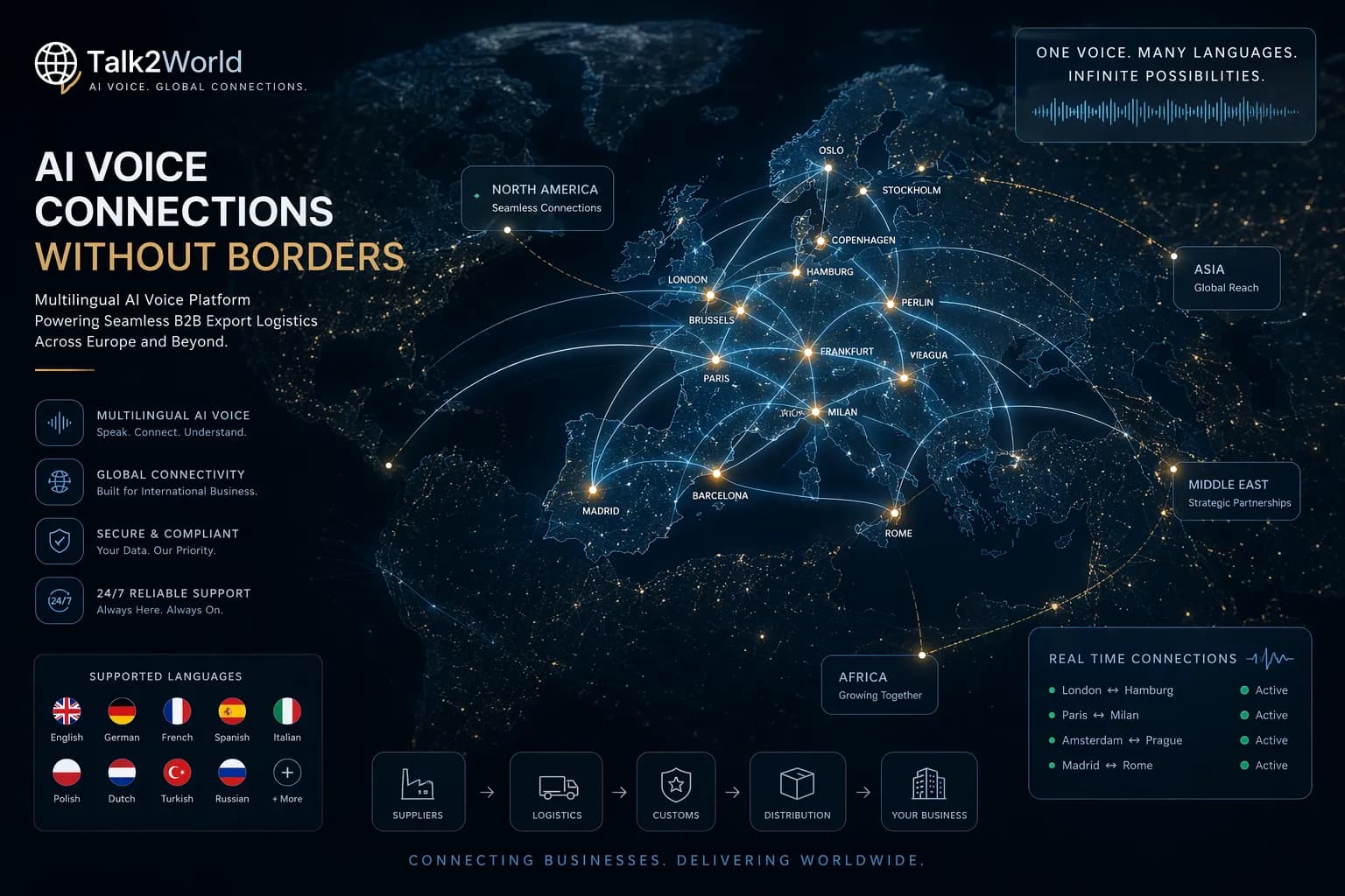 For Export Businesses: 7 Languages Without an Accent