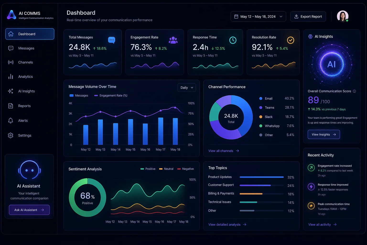 5 Essential KPIs You Must Track After Deploying an AI Voice Assistant