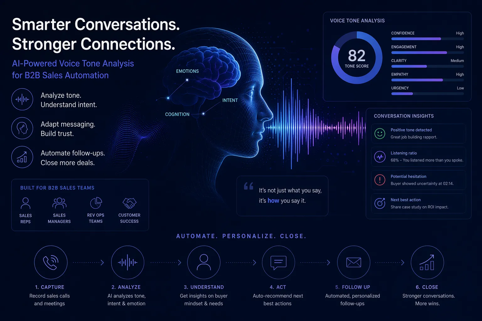 The Psychology of AI Voice: Why Pauses and Tone Drive 30% Higher Conversion