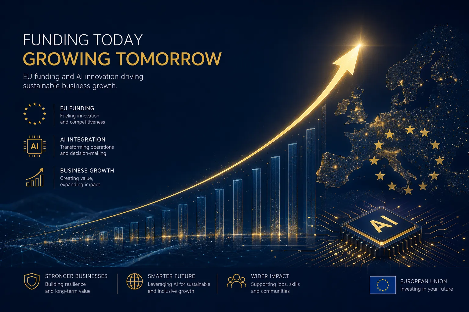 Step-by-Step: How to Prepare for AI Implementation Funding