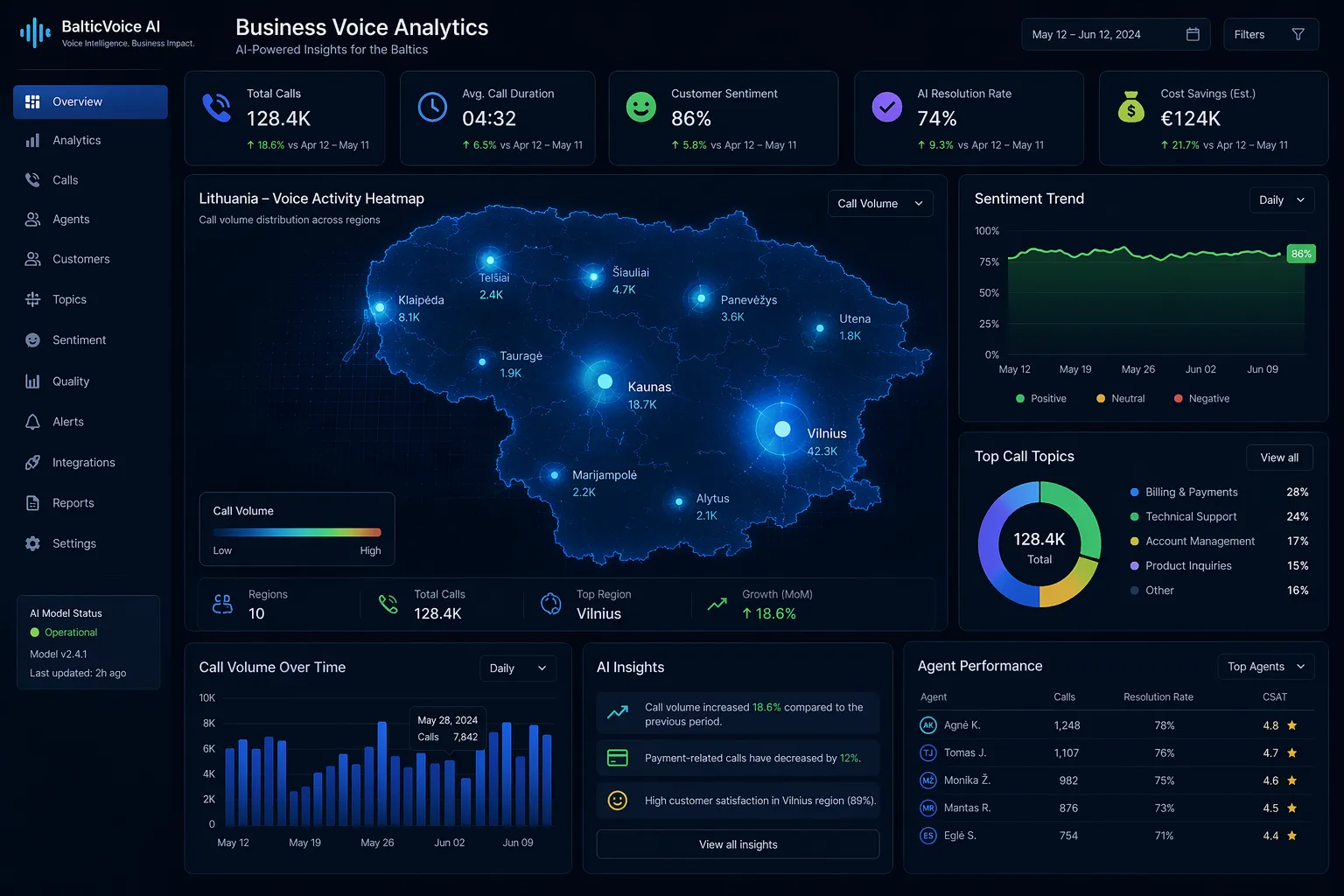 Lithuanian AI Voice Platform Market 2026: What Really Works and What Businesses Choose