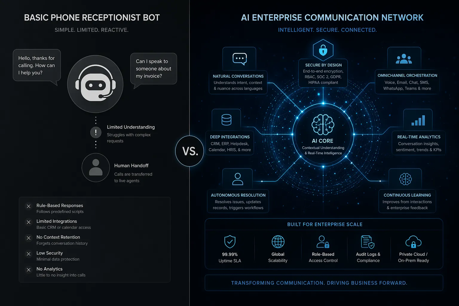 HUMREP vs AInora 2026: A Full and Honest Comparison – Capabilities and Limitations
