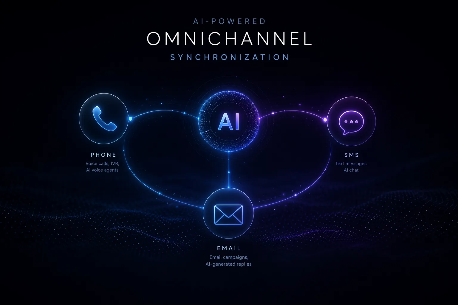 The call is over, but the work isn't: How HUMREP synchronizes Voice, SMS, and Email